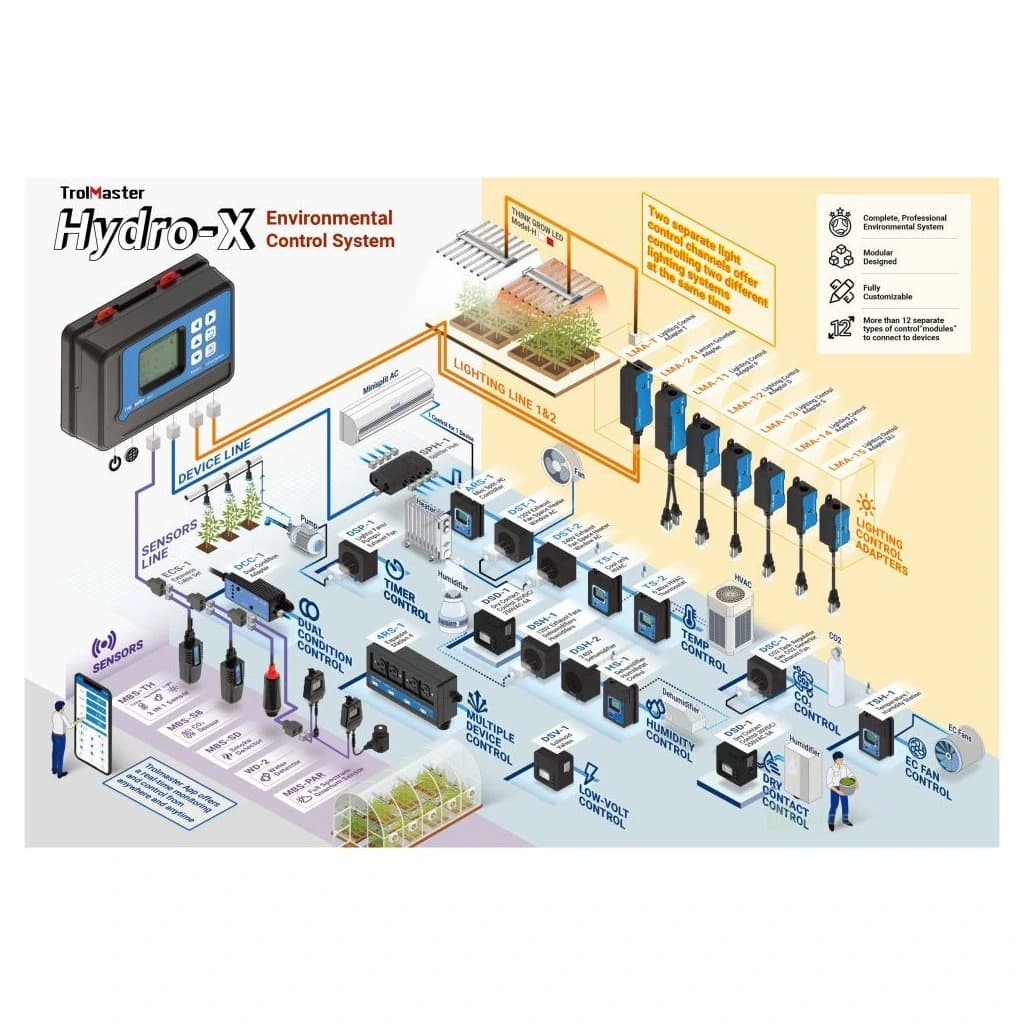 TrolMaster Hydro-X Controller HCS1 - Bild 6