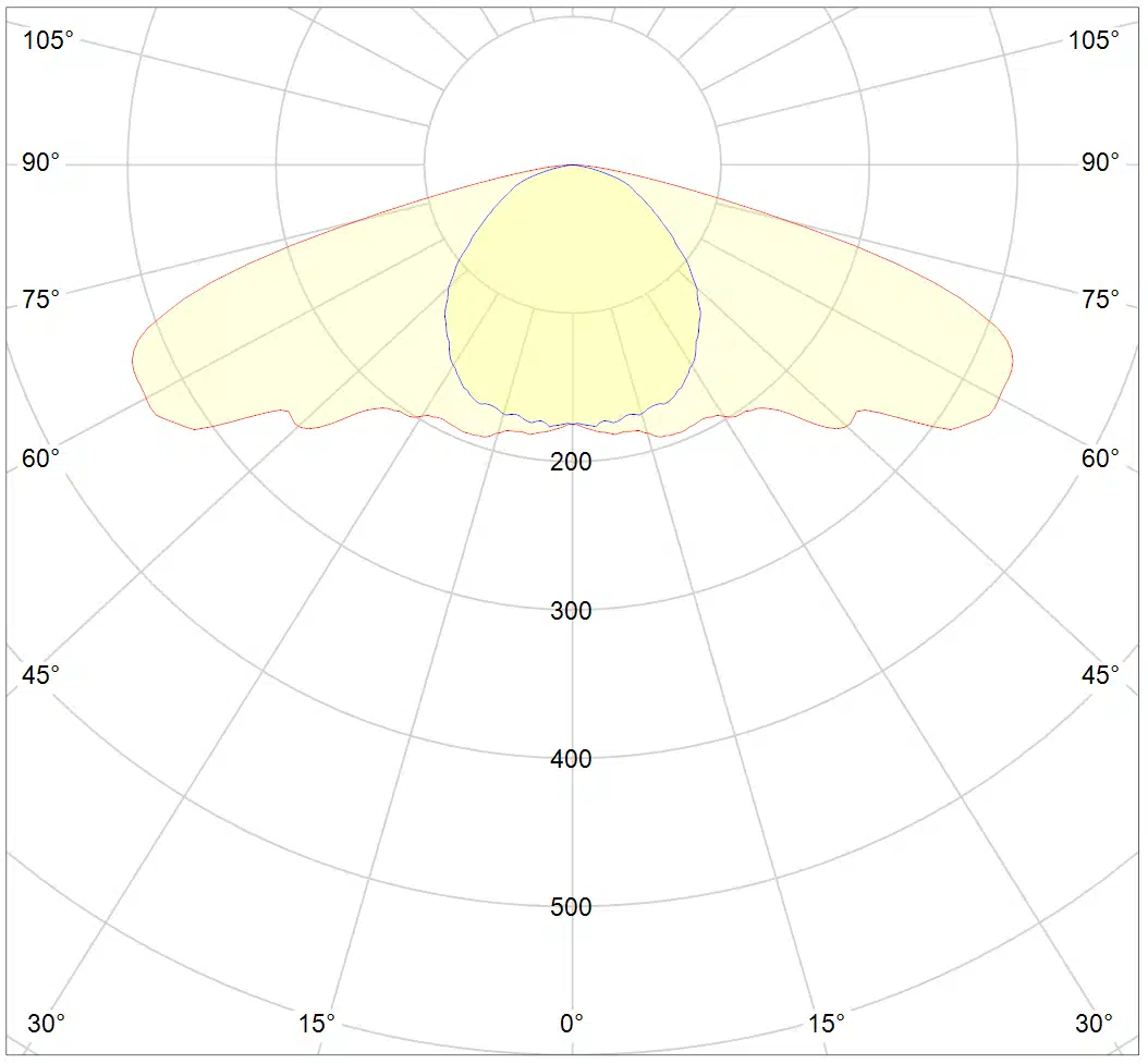 DLI CRI Series - Bild 5