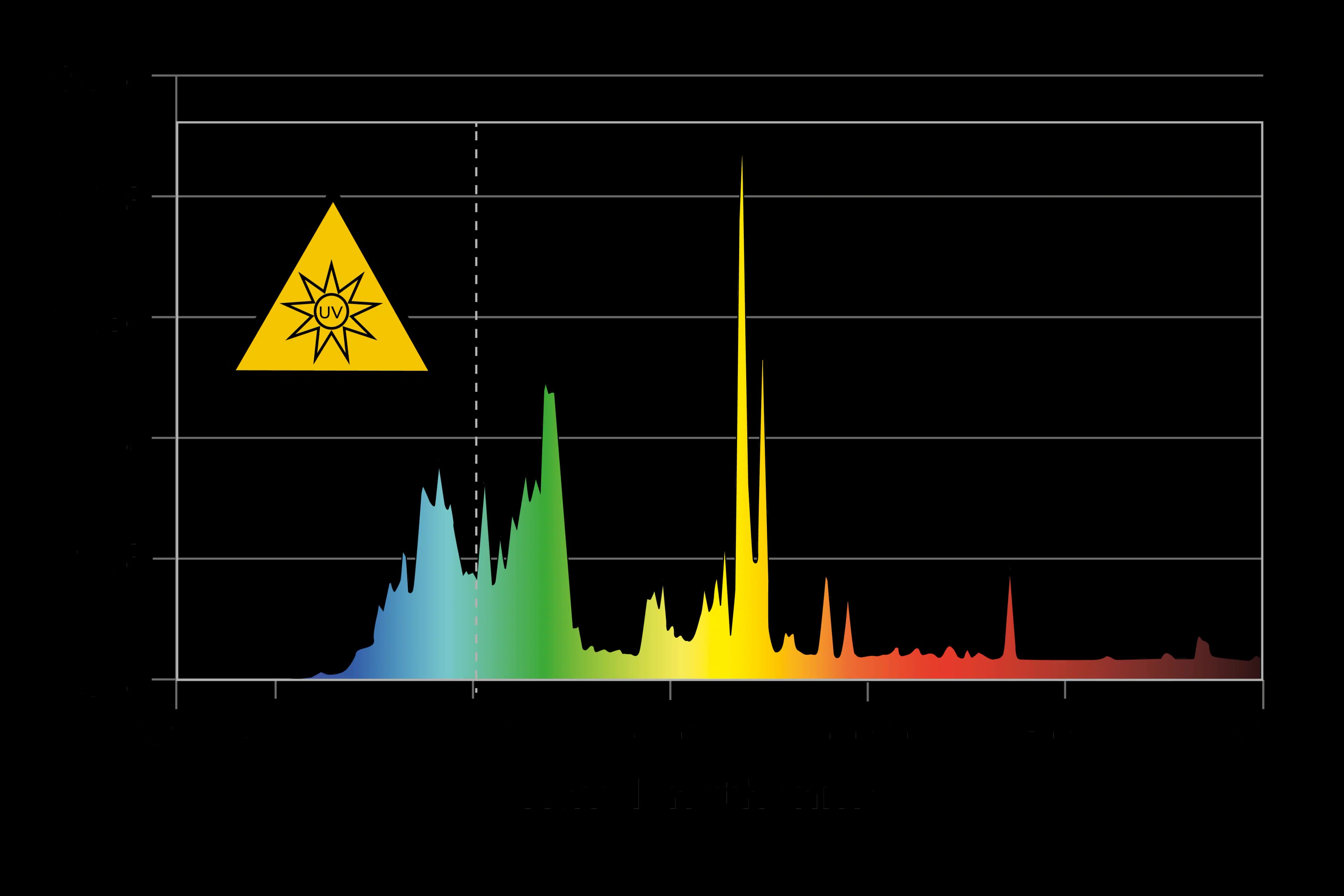 DLI CRI Series - Bild 4