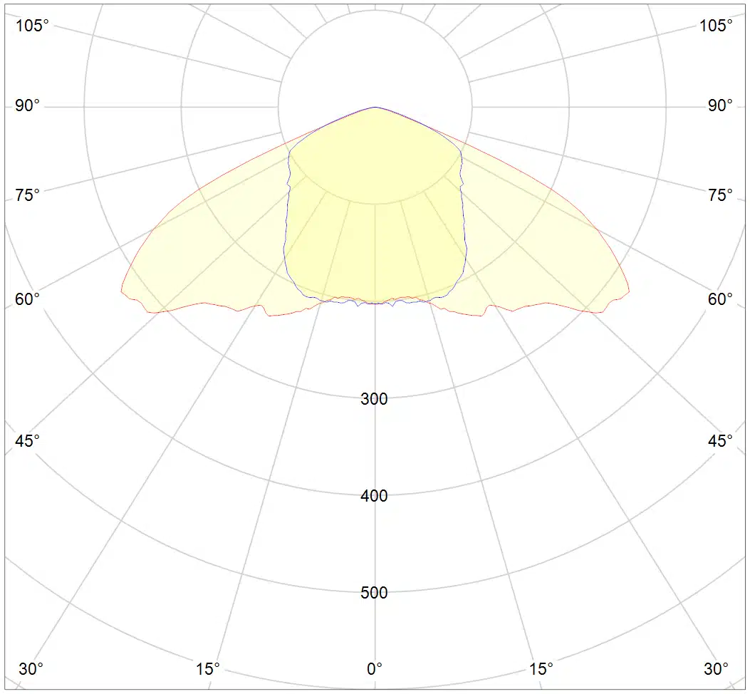 DLI Horti Series - Bild 6