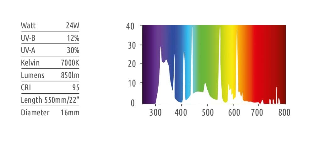 Luxelite PlantUV System - Bild 2