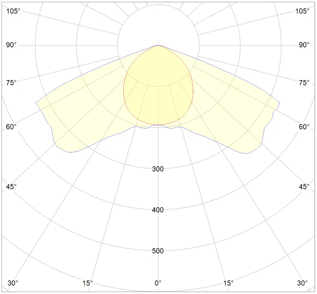 DLI APEX Series - Bild 8