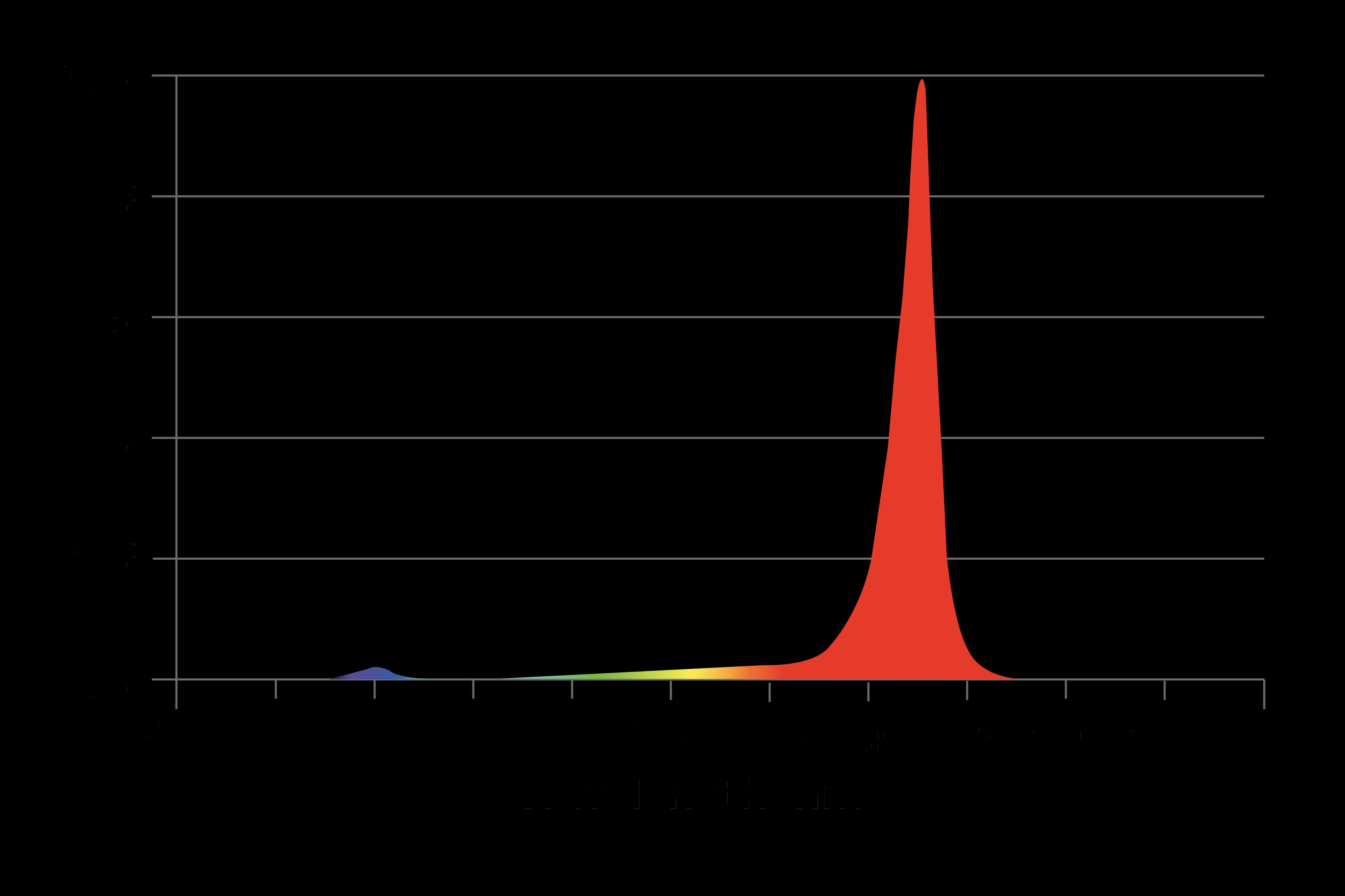 DLI APEX Series - Bild 7