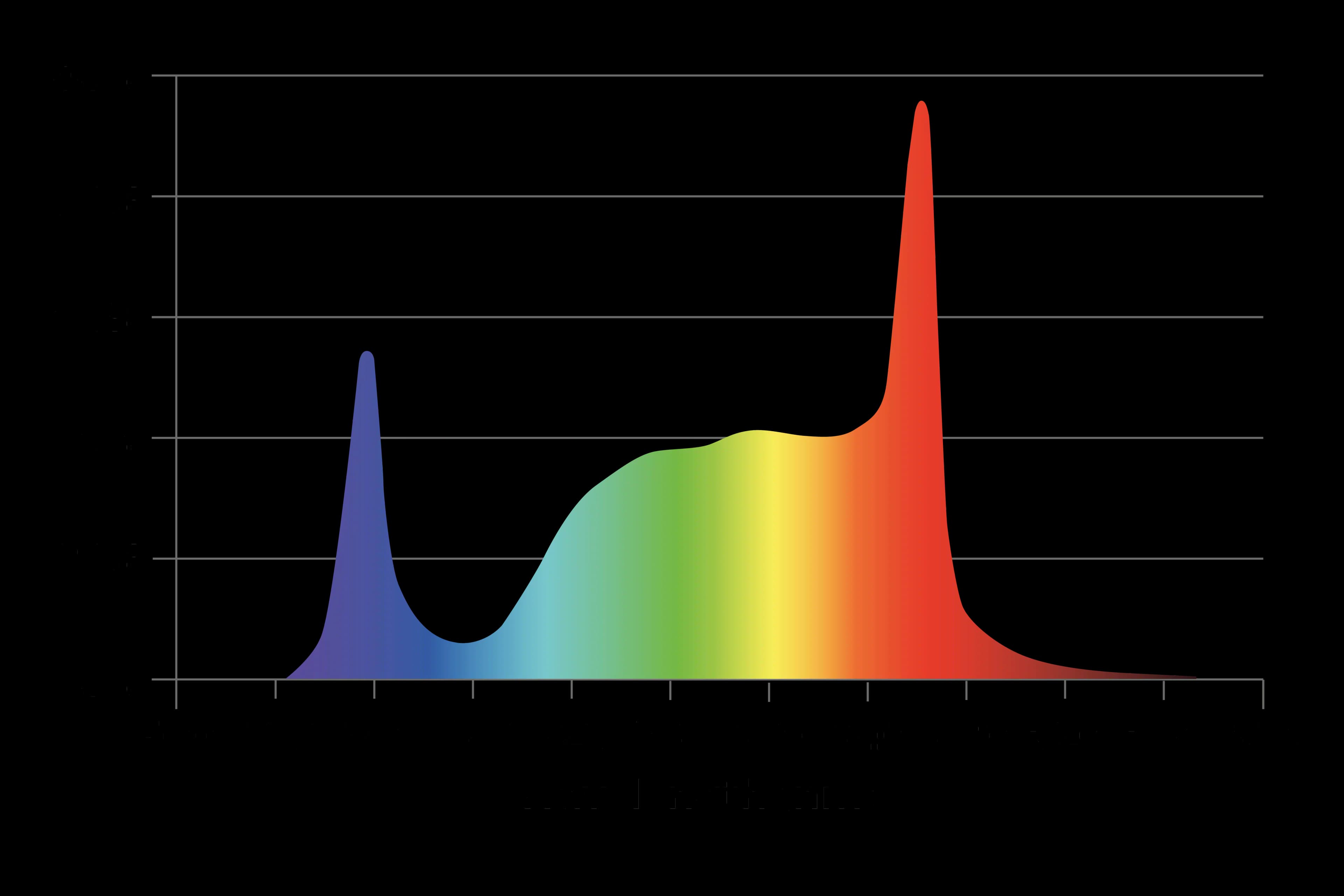 DLI Zenith Series - Bild 5